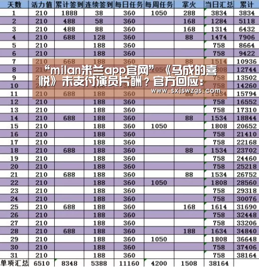 “milan米兰app官网”《马成的喜悦》未支付演员片酬?官方回应:追加拍摄部分已经在协调(图2) milan米兰app官网